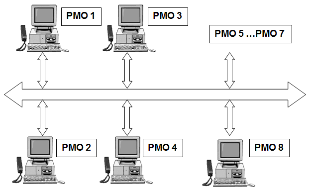 Структура тренажера радиосвязи «RCM-2014»